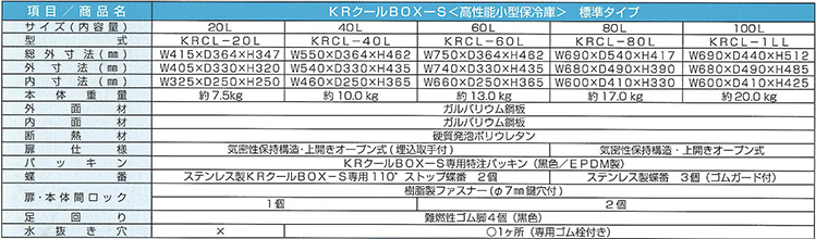 KRクールBOX-S 標準タイプ 仕様表